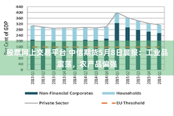 股票网上交易平台 中信期货5月8日晨报：工业品震荡，农产品偏强