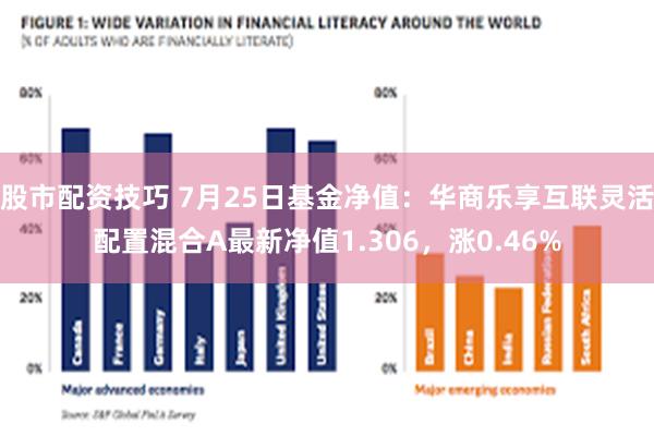 股市配资技巧 7月25日基金净值：华商乐享互联灵活配置混合A最新净值1.306，涨0.46%