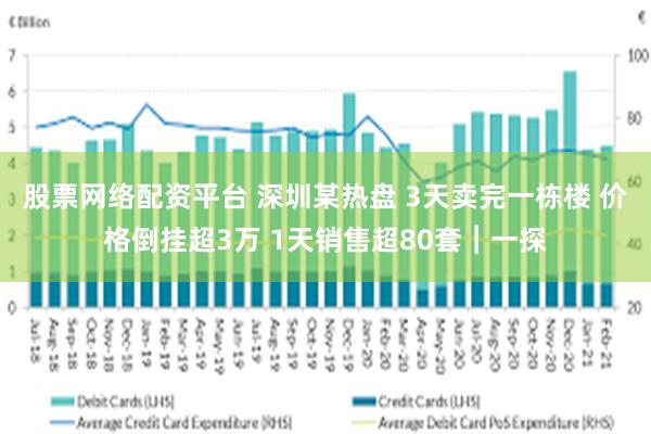 股票网络配资平台 深圳某热盘 3天卖完一栋楼 价格倒挂超3万 1天销售超80套︱一探