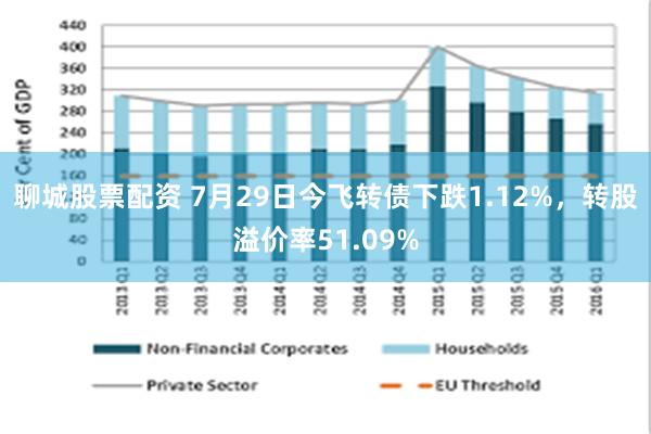 聊城股票配资 7月29日今飞转债下跌1.12%，转股溢价率51.09%