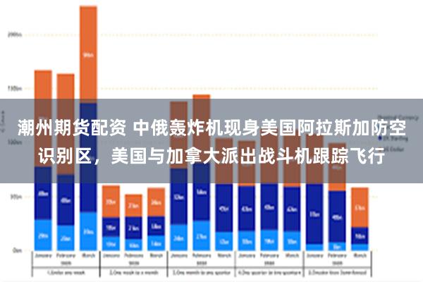 潮州期货配资 中俄轰炸机现身美国阿拉斯加防空识别区，美国与加拿大派出战斗机跟踪飞行