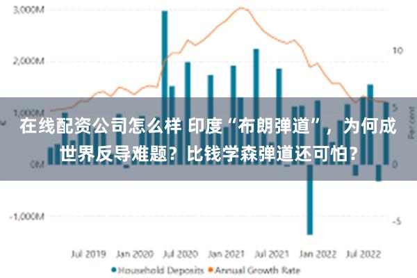 在线配资公司怎么样 印度“布朗弹道”，为何成世界反导难题？比钱学森弹道还可怕？