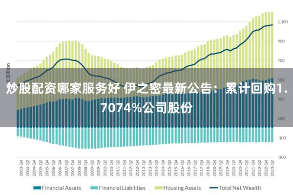 炒股配资哪家服务好 伊之密最新公告：累计回购1.7074%公司股份