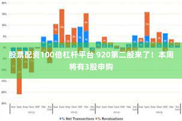 股票配资100倍杠杆平台 920第二股来了！本周将有3股申购