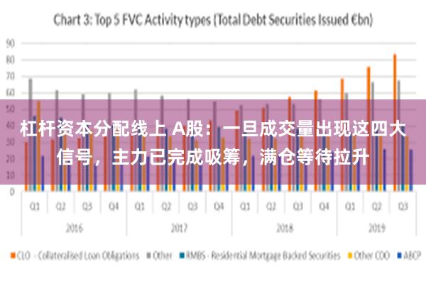 杠杆资本分配线上 A股：一旦成交量出现这四大信号，主力已完成吸筹，满仓等待拉升