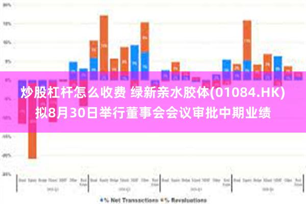 炒股杠杆怎么收费 绿新亲水胶体(01084.HK)拟8月30日举行董事会会议审批中期业绩