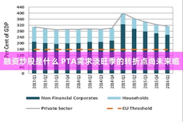 融资炒股是什么 PTA需求淡旺季的转折点尚未来临