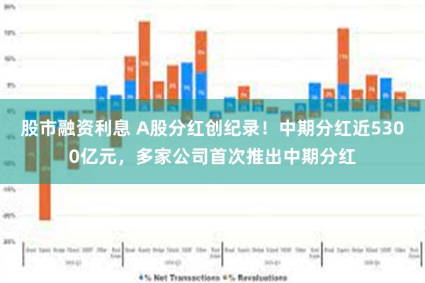 股市融资利息 A股分红创纪录！中期分红近5300亿元，多家公司首次推出中期分红