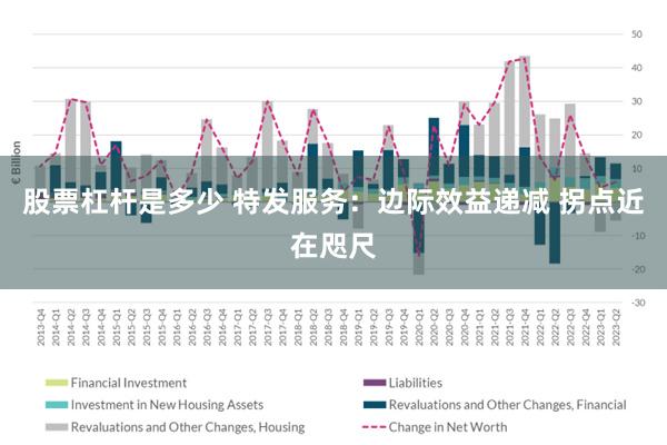 股票杠杆是多少 特发服务：边际效益递减 拐点近在咫尺