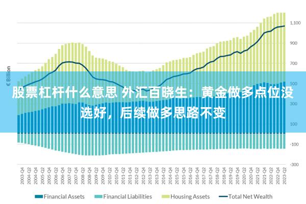 股票杠杆什么意思 外汇百晓生：黄金做多点位没选好，后续做多思路不变