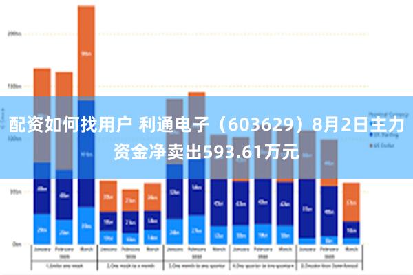 配资如何找用户 利通电子（603629）8月2日主力资金净卖出593.61万元