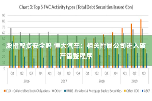 股指配资安全吗 恒大汽车：相关附属公司进入破产重整程序