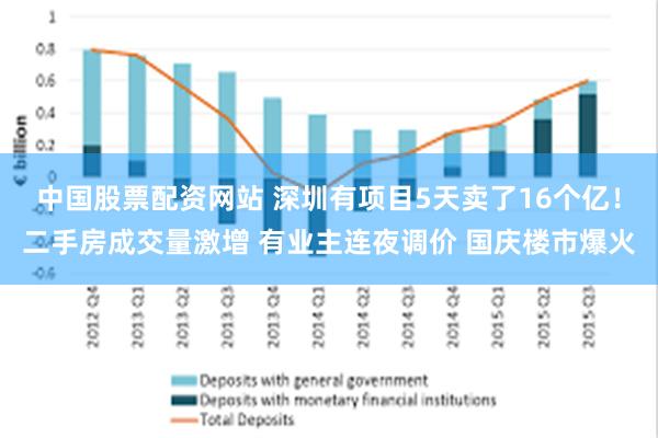 中国股票配资网站 深圳有项目5天卖了16个亿！二手房成交量激增 有业主连夜调价 国庆楼市爆火