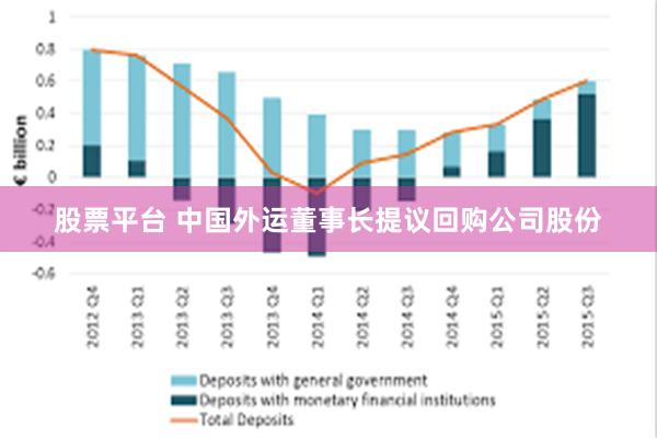 股票平台 中国外运董事长提议回购公司股份