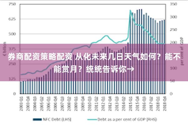 券商配资策略配资 从化未来几日天气如何？能不能赏月？统统告诉你→