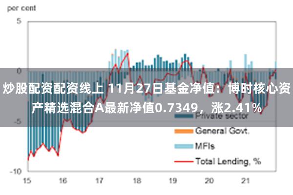 炒股配资配资线上 11月27日基金净值：博时核心资产精选混合A最新净值0.7349，涨2.41%