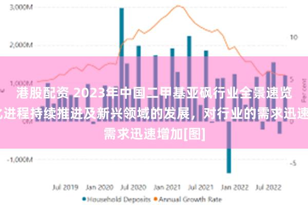 港股配资 2023年中国二甲基亚砜行业全景速览：工业化进程持续推进及新兴领域的发展，对行业的需求迅速增加[图]