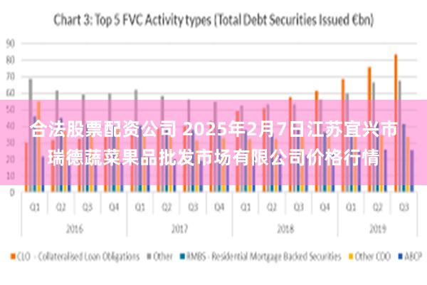 合法股票配资公司 2025年2月7日江苏宜兴市瑞德蔬菜果品批发市场有限公司价格行情