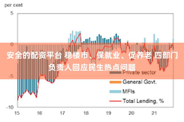 安全的配资平台 稳楼市、保就业、促养老 四部门负责人回应民生热点问题