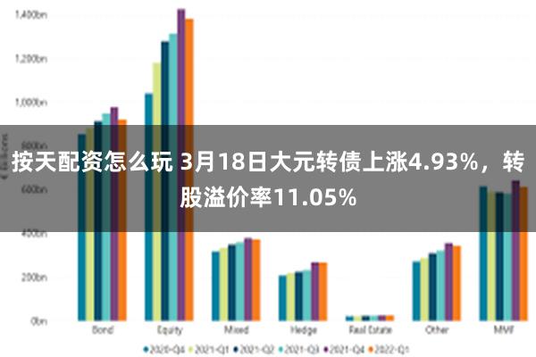 按天配资怎么玩 3月18日大元转债上涨4.93%，转股溢价率11.05%